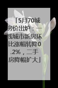 5月70城房价出炉：一线城市新房环比涨幅转降0.2%，二手房降幅扩大